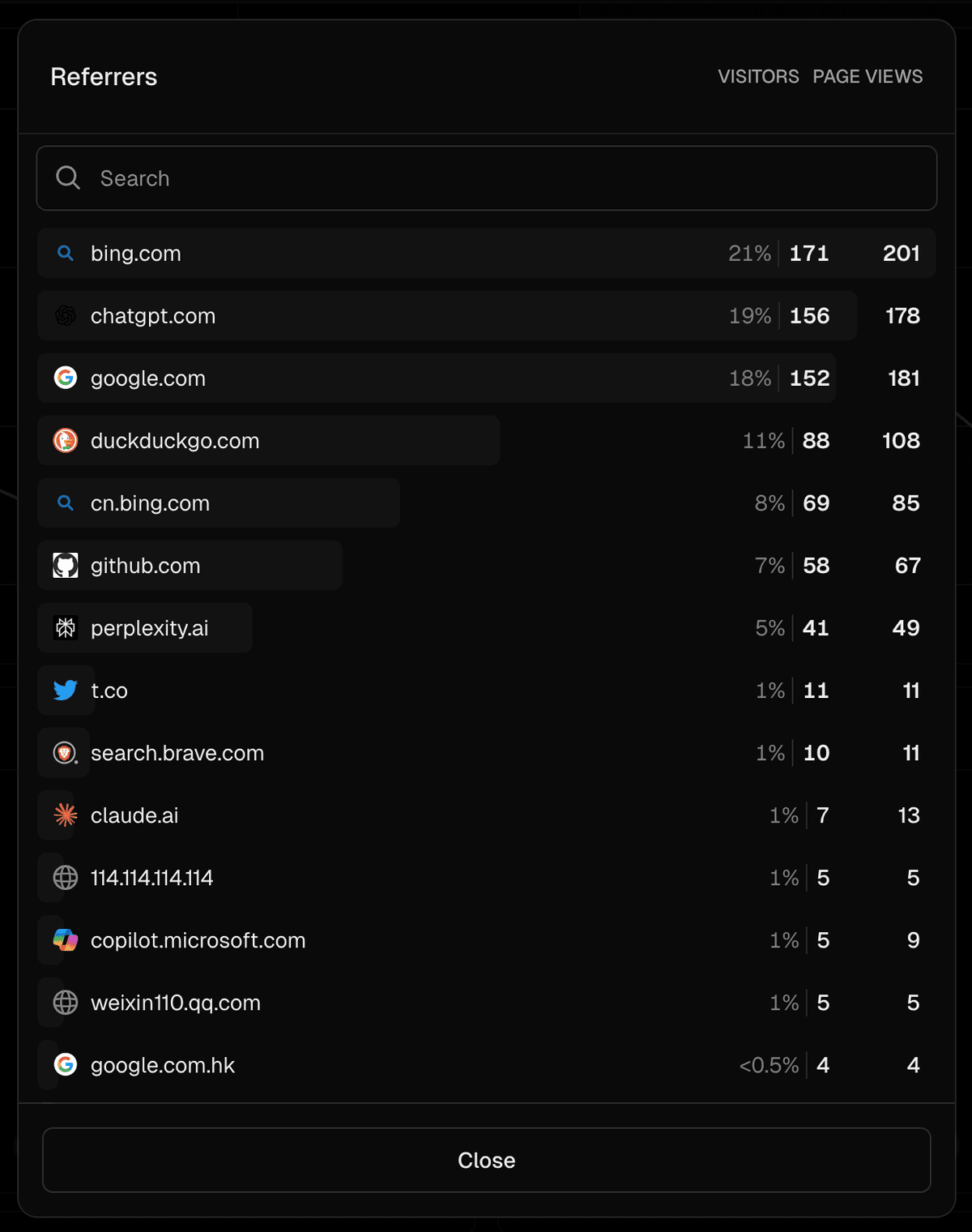 Traffic sources from AI engines